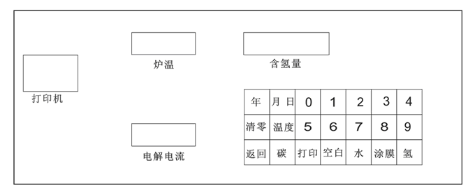 測氫儀操作面板